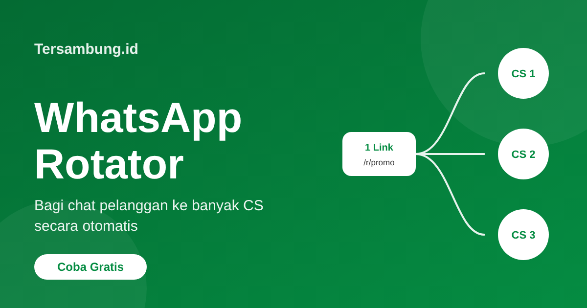 Ilustrasi WhatsApp Rotator membagi chat pelanggan ke beberapa nomor CS